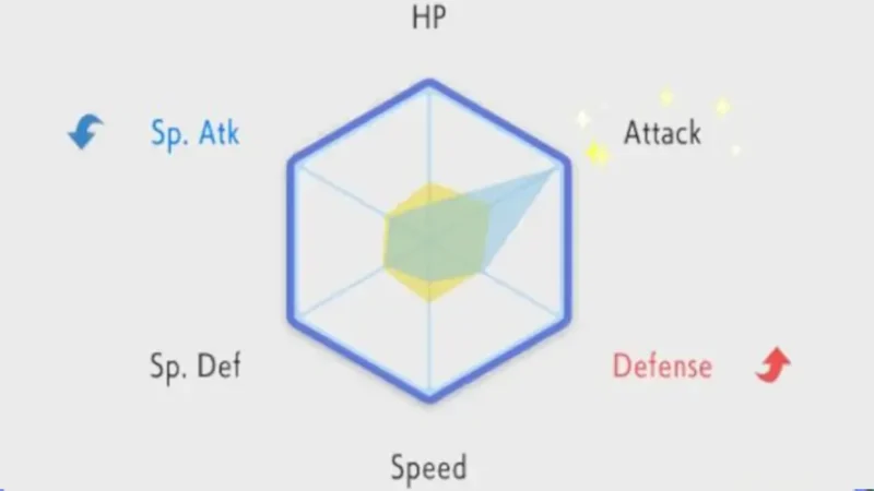 Pokémon EV - Effort Values (wartość wysiłku) w grach Pokemon