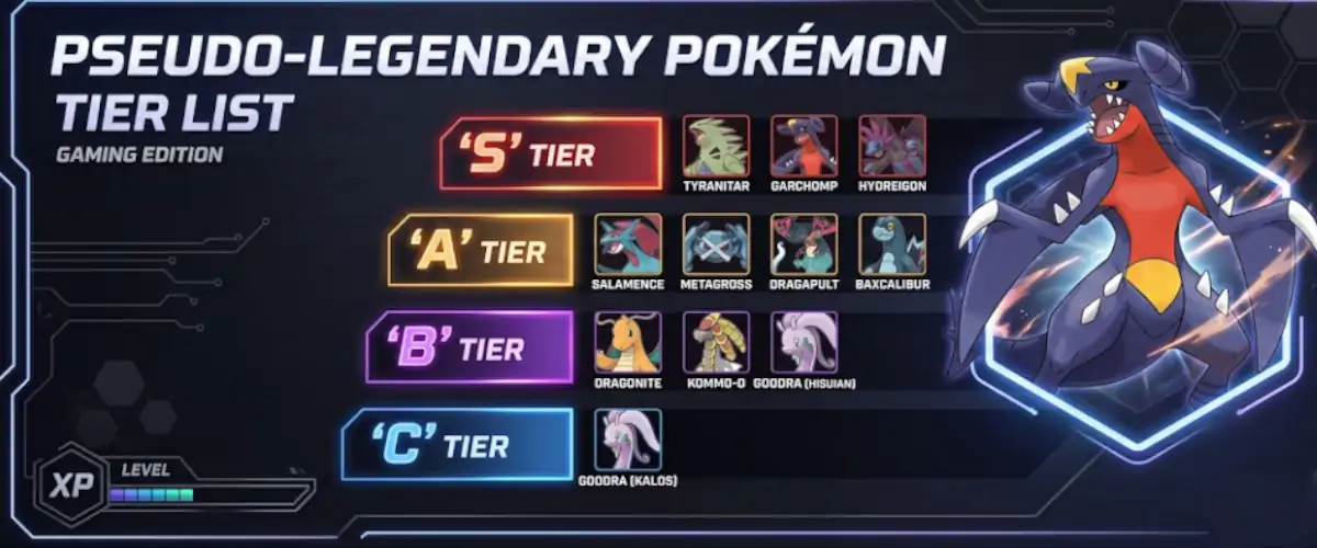 pseudo legendary pokemon tier list