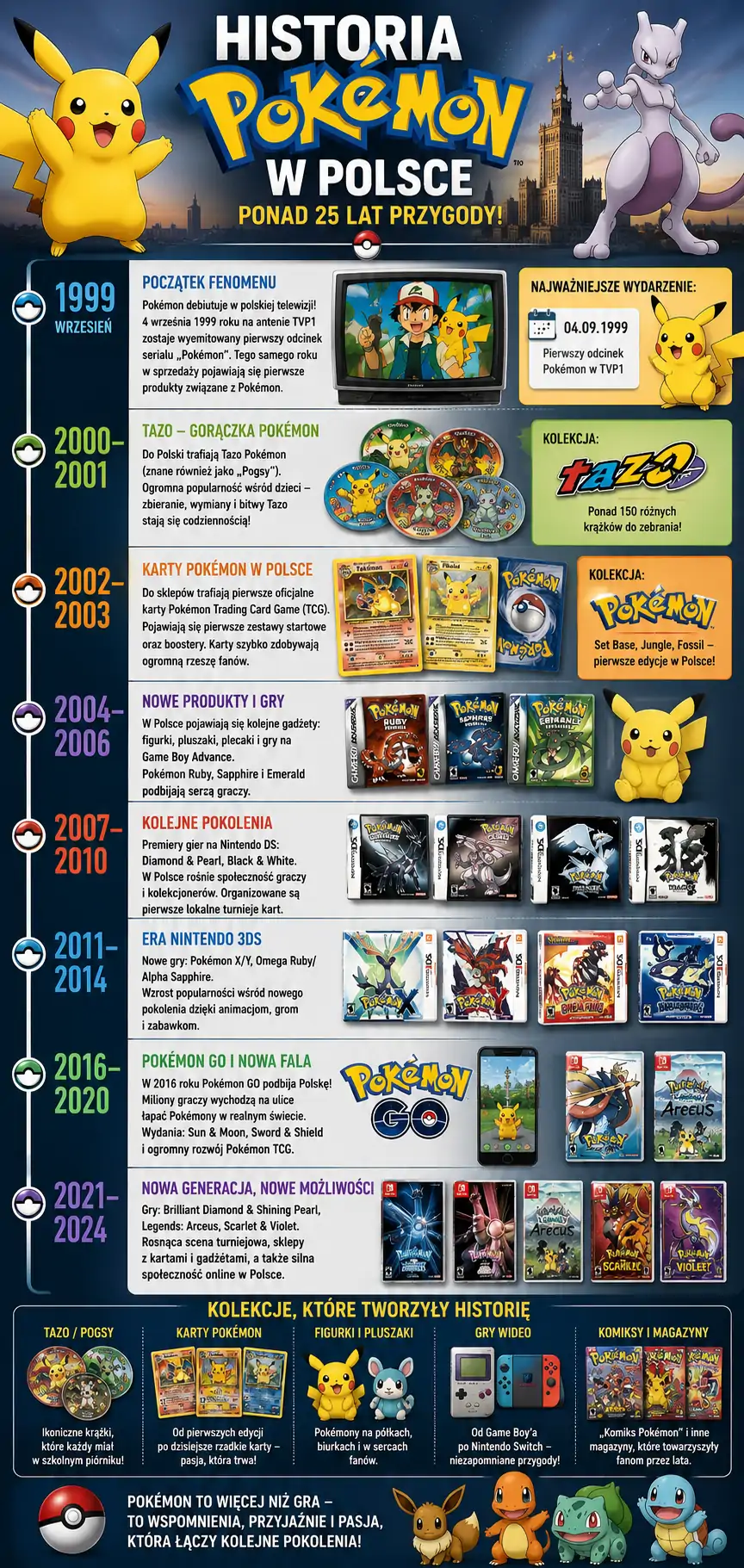 Najważniejsze elementy świata Pokémon