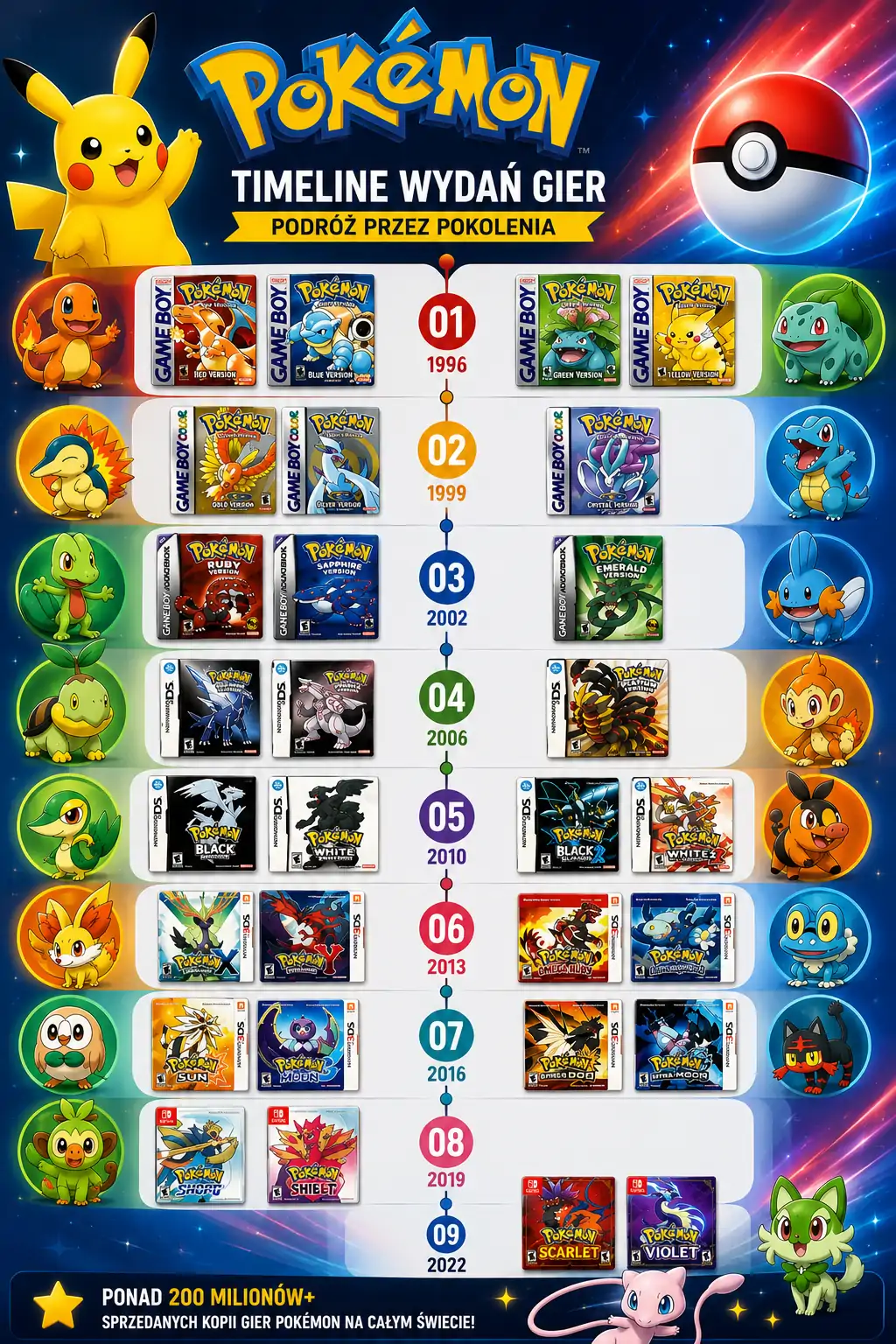Historia rozwoju marki Pokémon